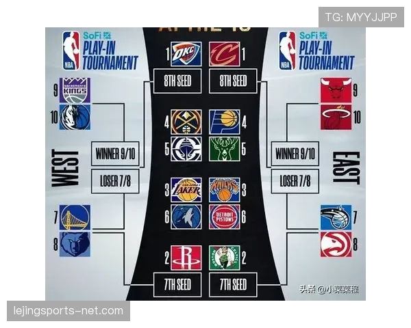 哈登单打制造威胁显著 提升季后赛得分占比