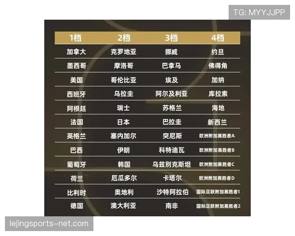 2026世界杯48队12小组赛制如何规定小组第三能否出线