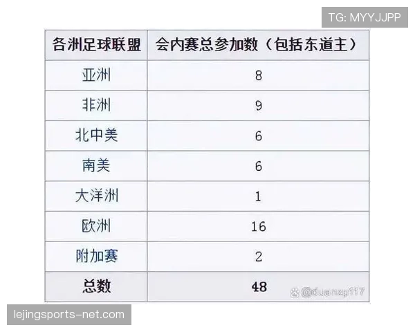 2026世界杯小组出线如何排名