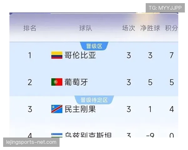 世界杯小组赛末轮结果：晋级悬念全部揭晓